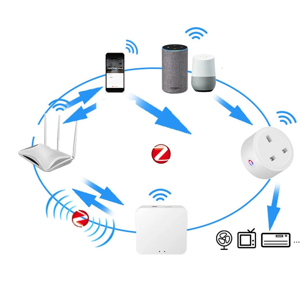 Tuya ZigBee 16A Smart Socket – Alexa Voice Control