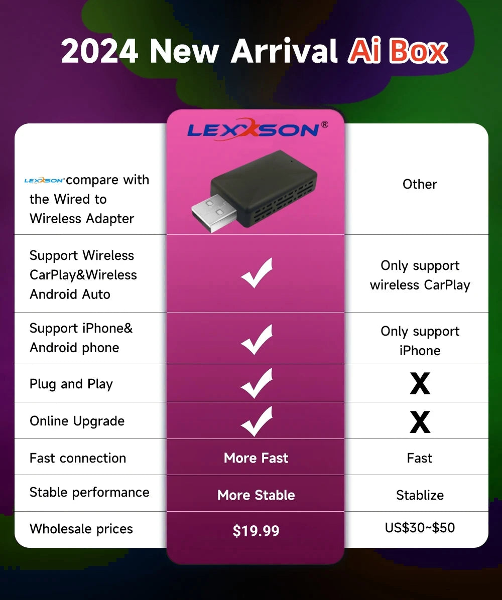 LEXXSON Mini Wireless CarPlay Adapter – Plug & Play